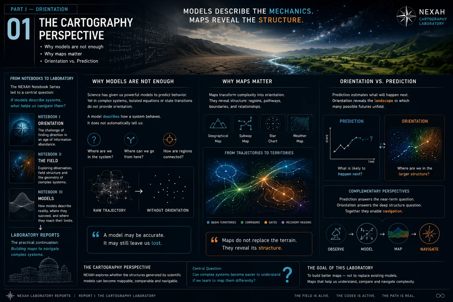 The Cartography Laboratory — The Cartography Perspective