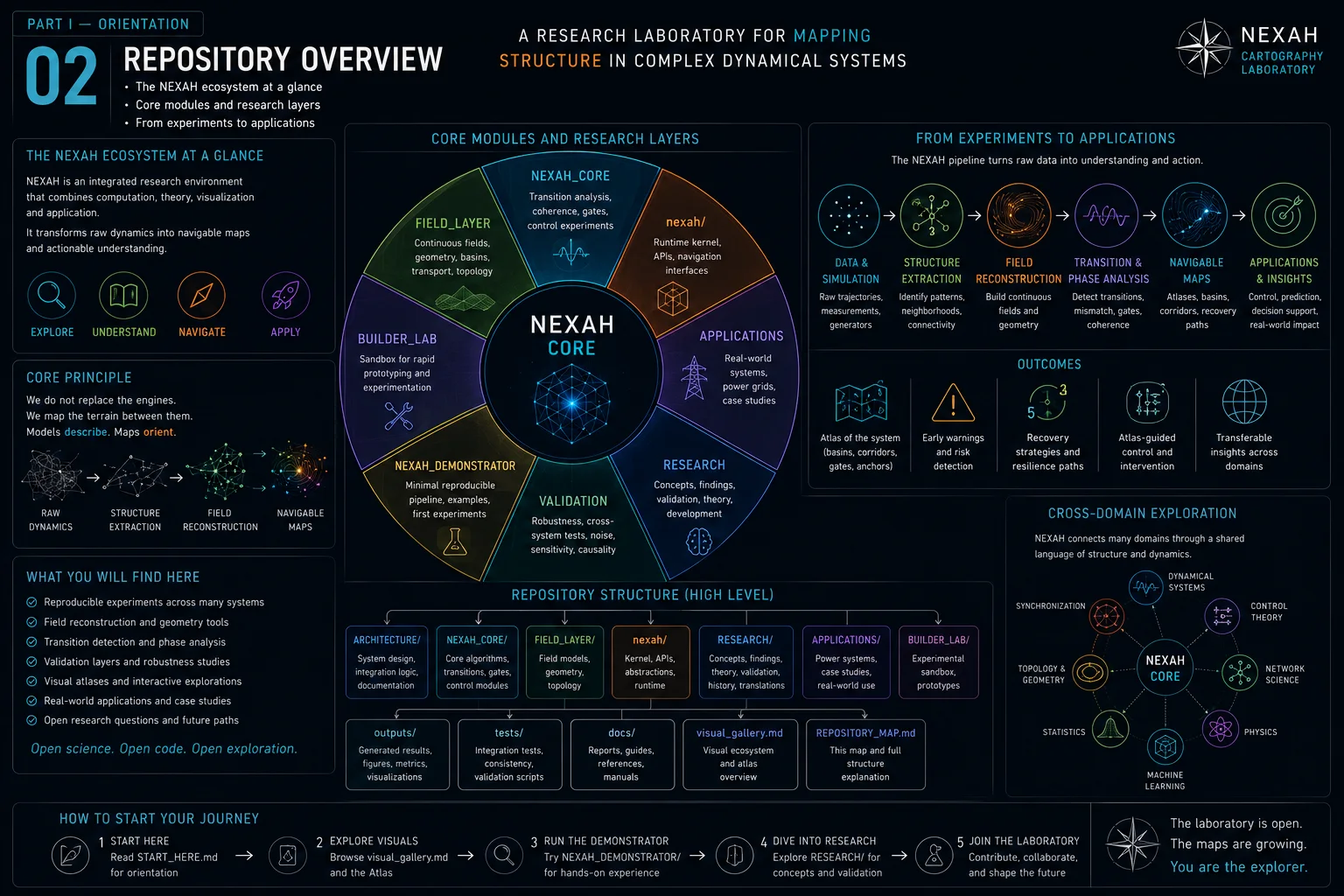 The Cartography Laboratory — Repository Overview