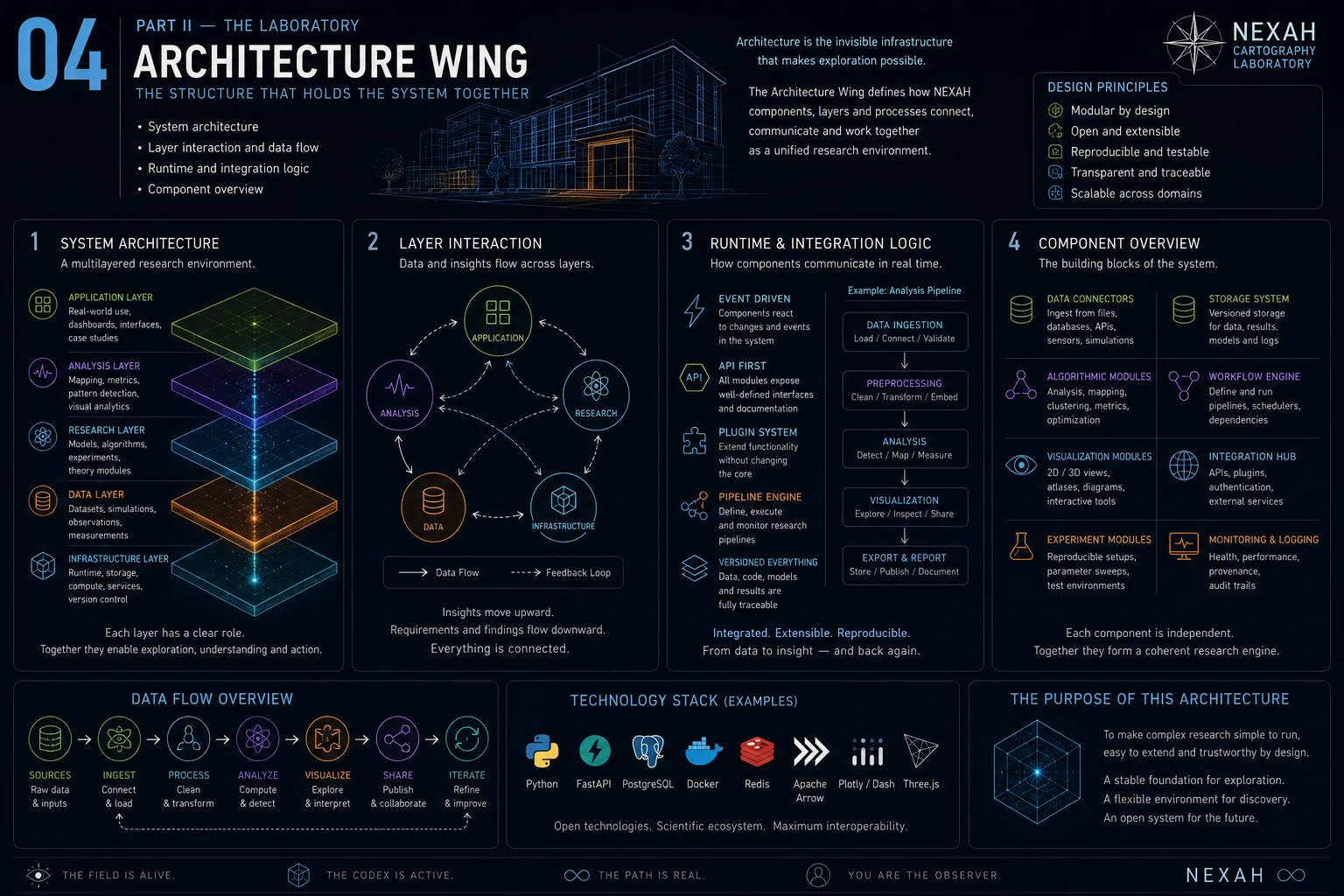 The Cartography Laboratory — Architecture Wing