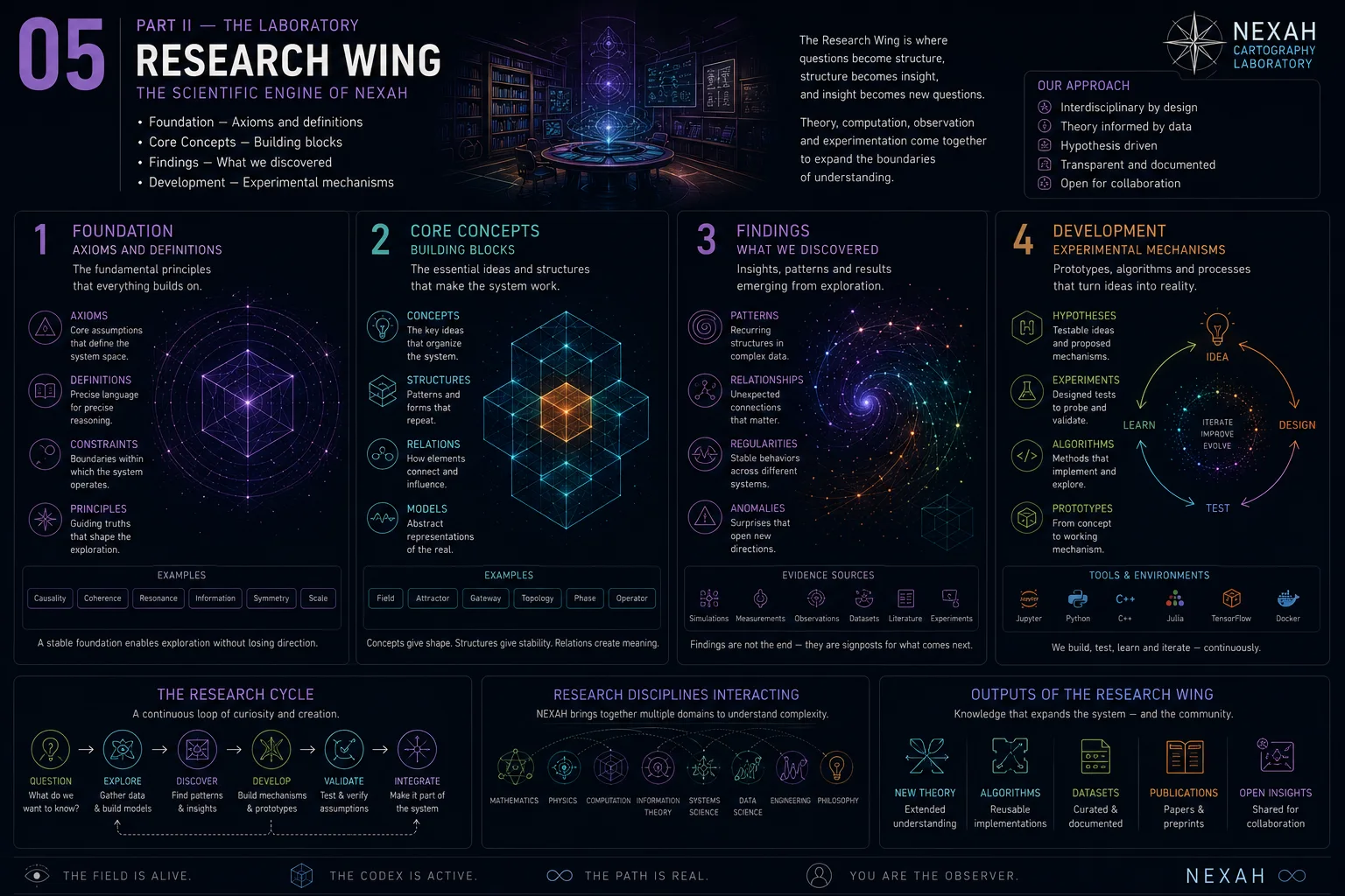 The Cartography Laboratory — Research Wing
