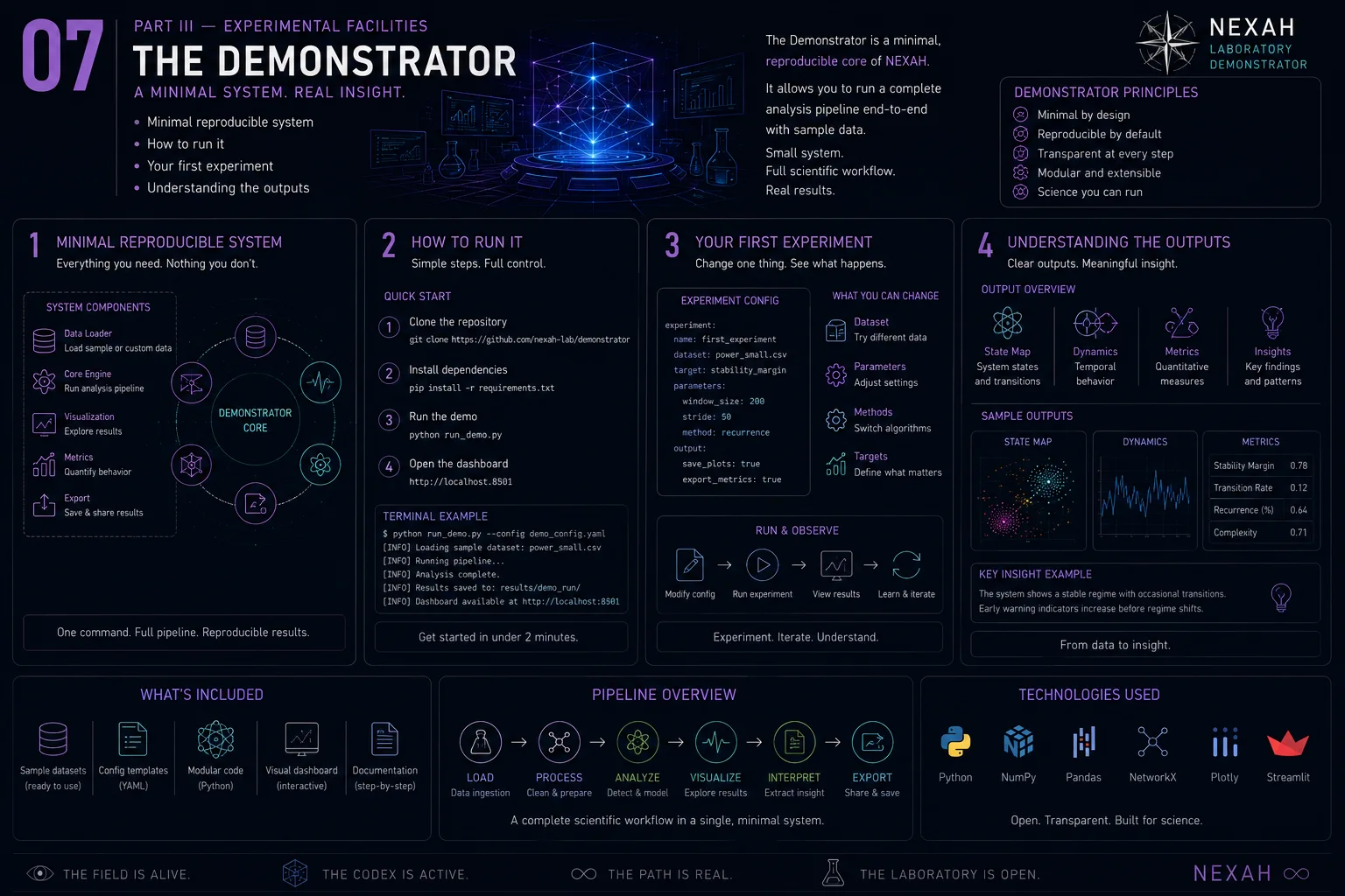 The Cartography Laboratory — The Demonstrator