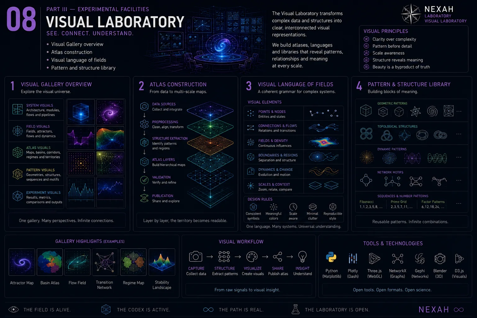 The Cartography Laboratory — Visual Laboratory