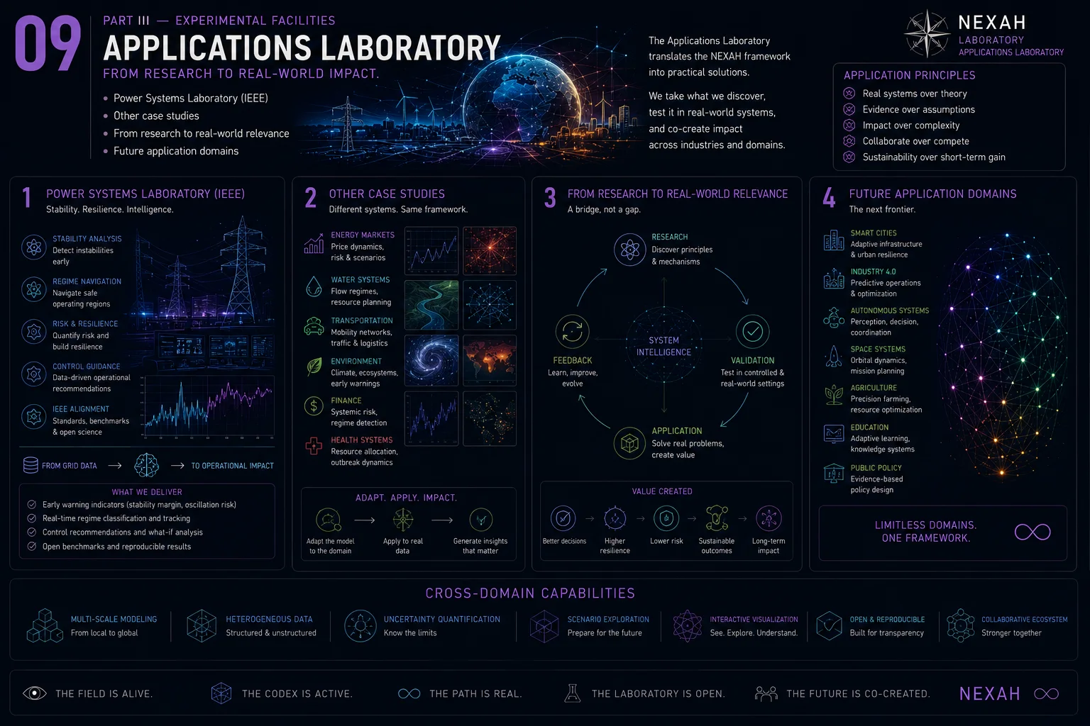 The Cartography Laboratory — Applications Laboratory