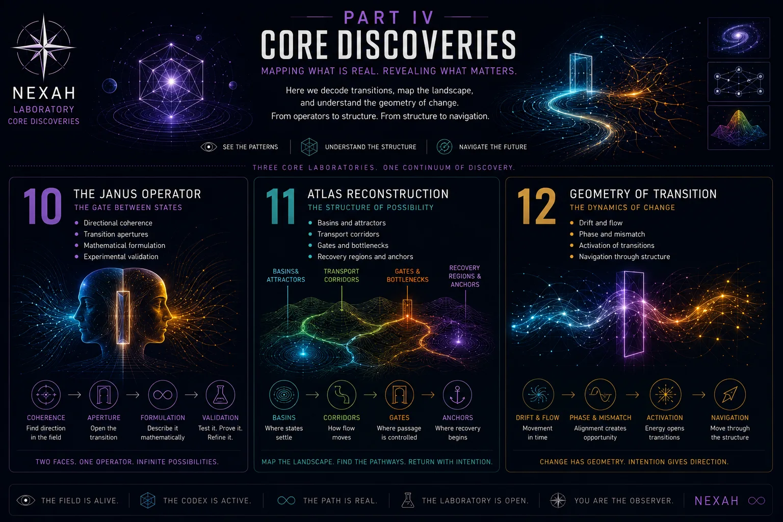 The Cartography Laboratory — Core Discoveries