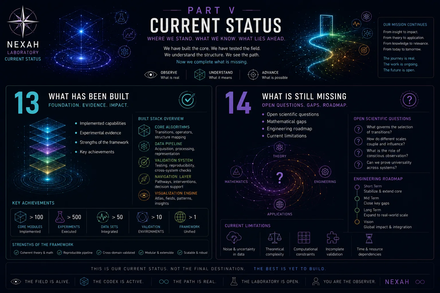 The Cartography Laboratory — Current Status