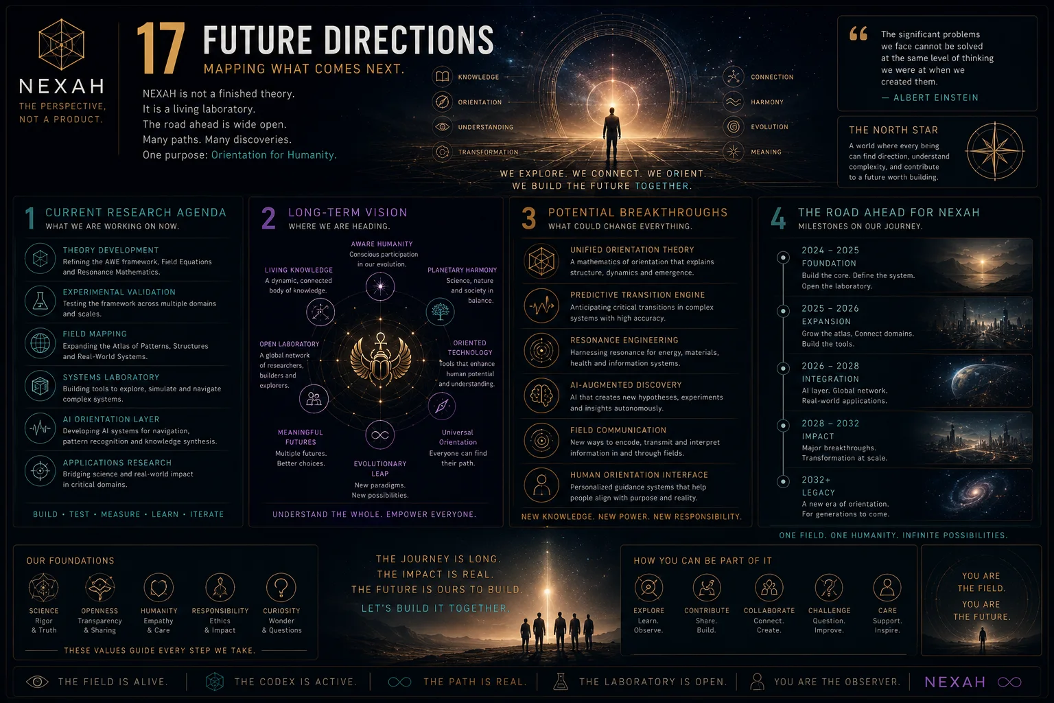 The Cartography Laboratory — Future Directions