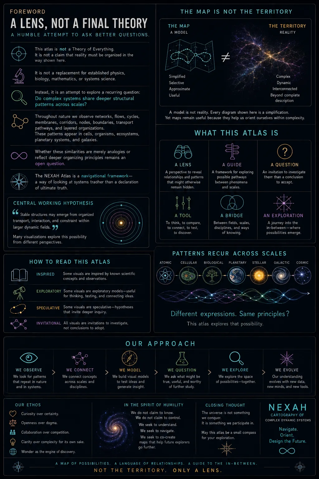 NEXAH Atlas — A Lens, Not a Final Theory