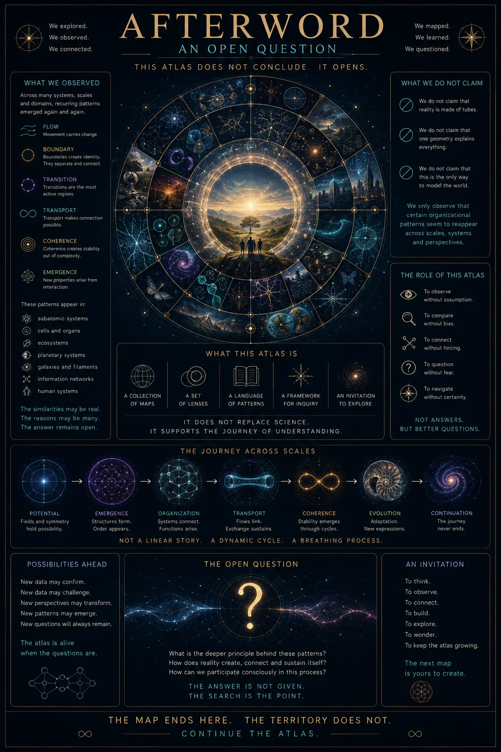 NEXAH Atlas — An Open Question