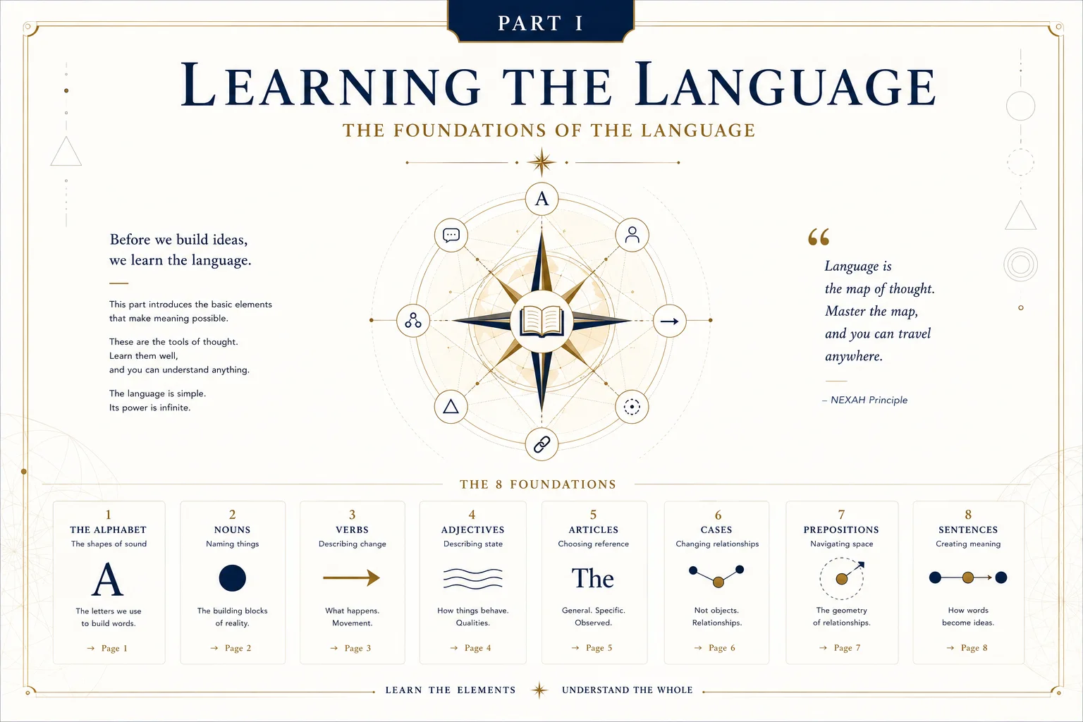 The NEXAH Language Book — Part I — Learning the Language