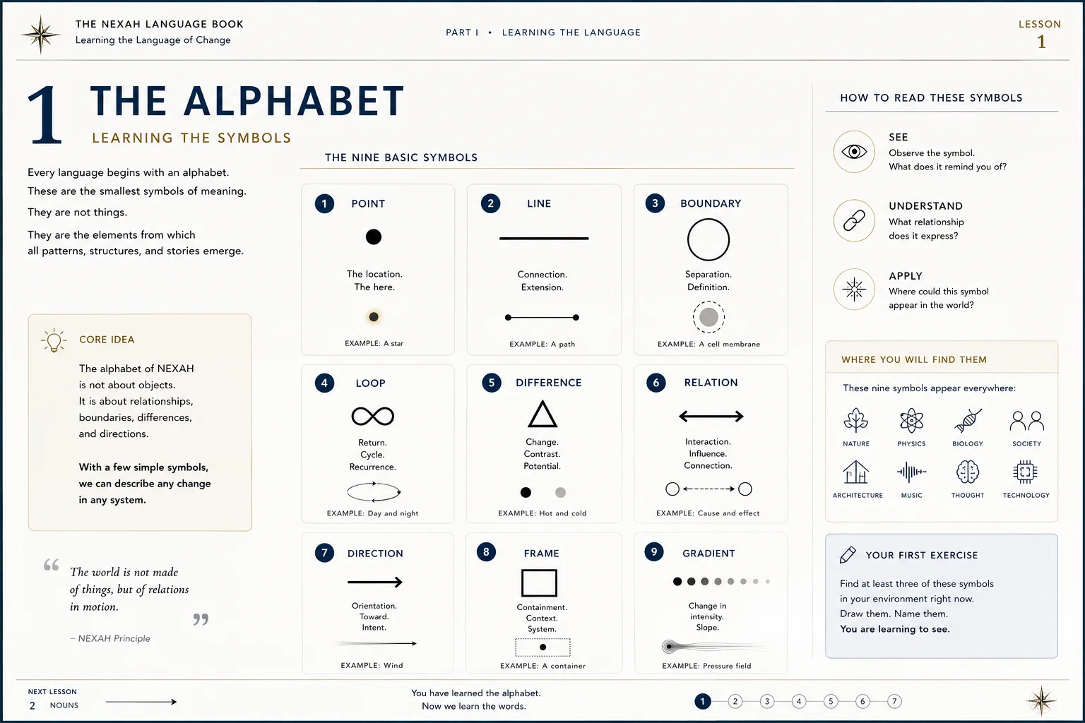 The NEXAH Language Book — The Alphabet