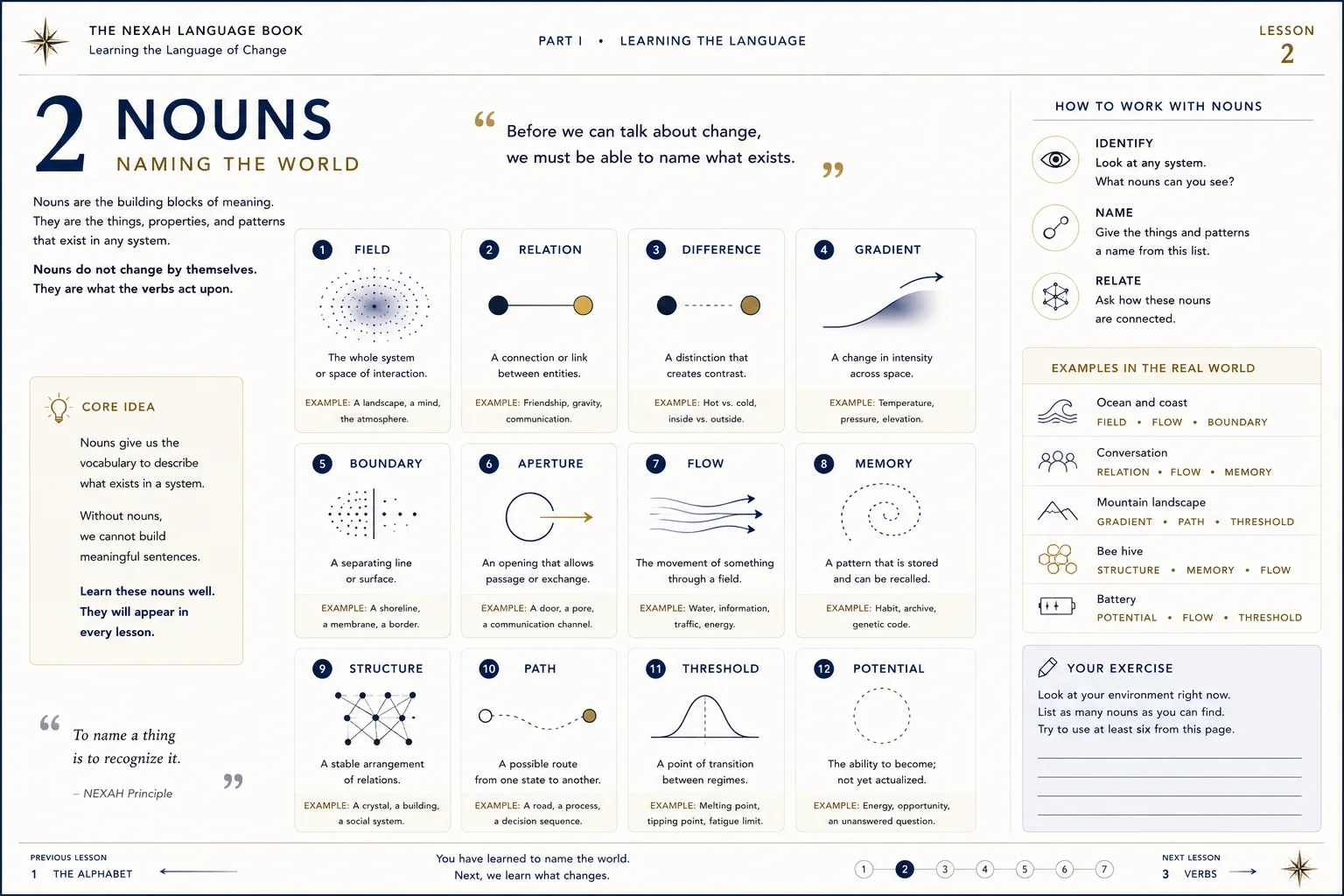 The NEXAH Language Book — Nouns