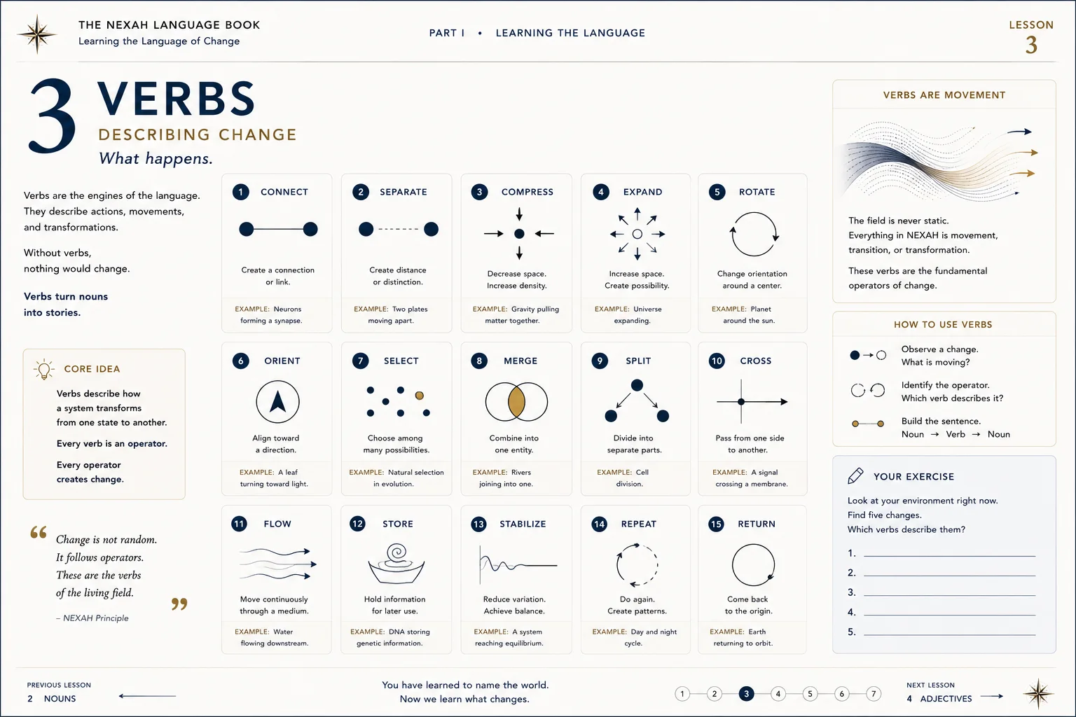 The NEXAH Language Book — Verbs