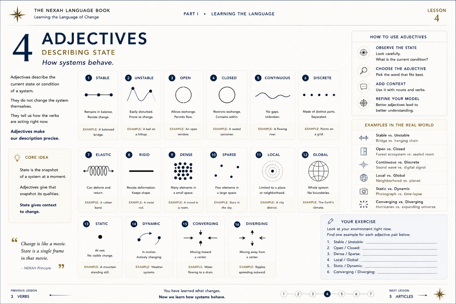 The NEXAH Language Book — Adjectives