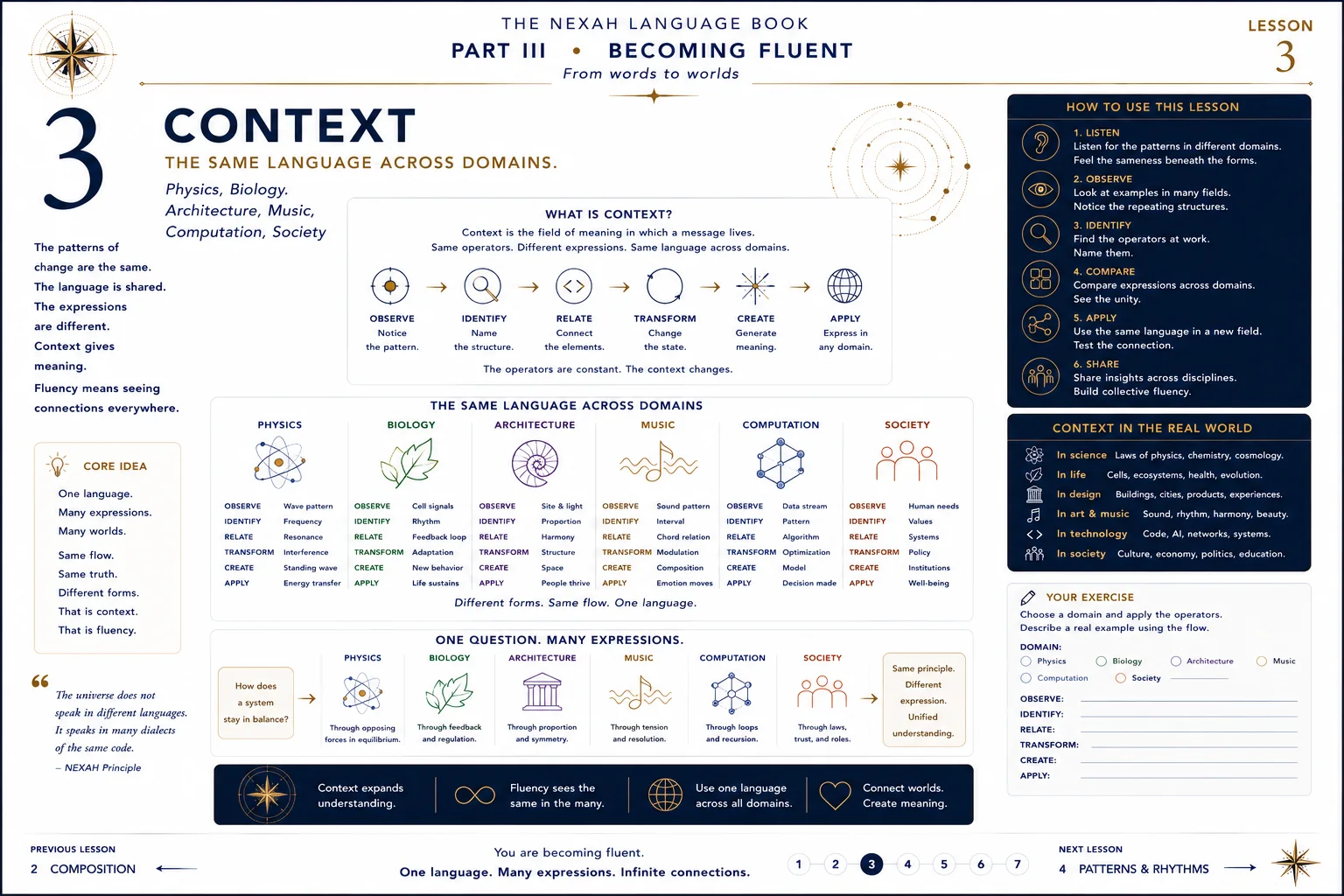The NEXAH Language Book — Context