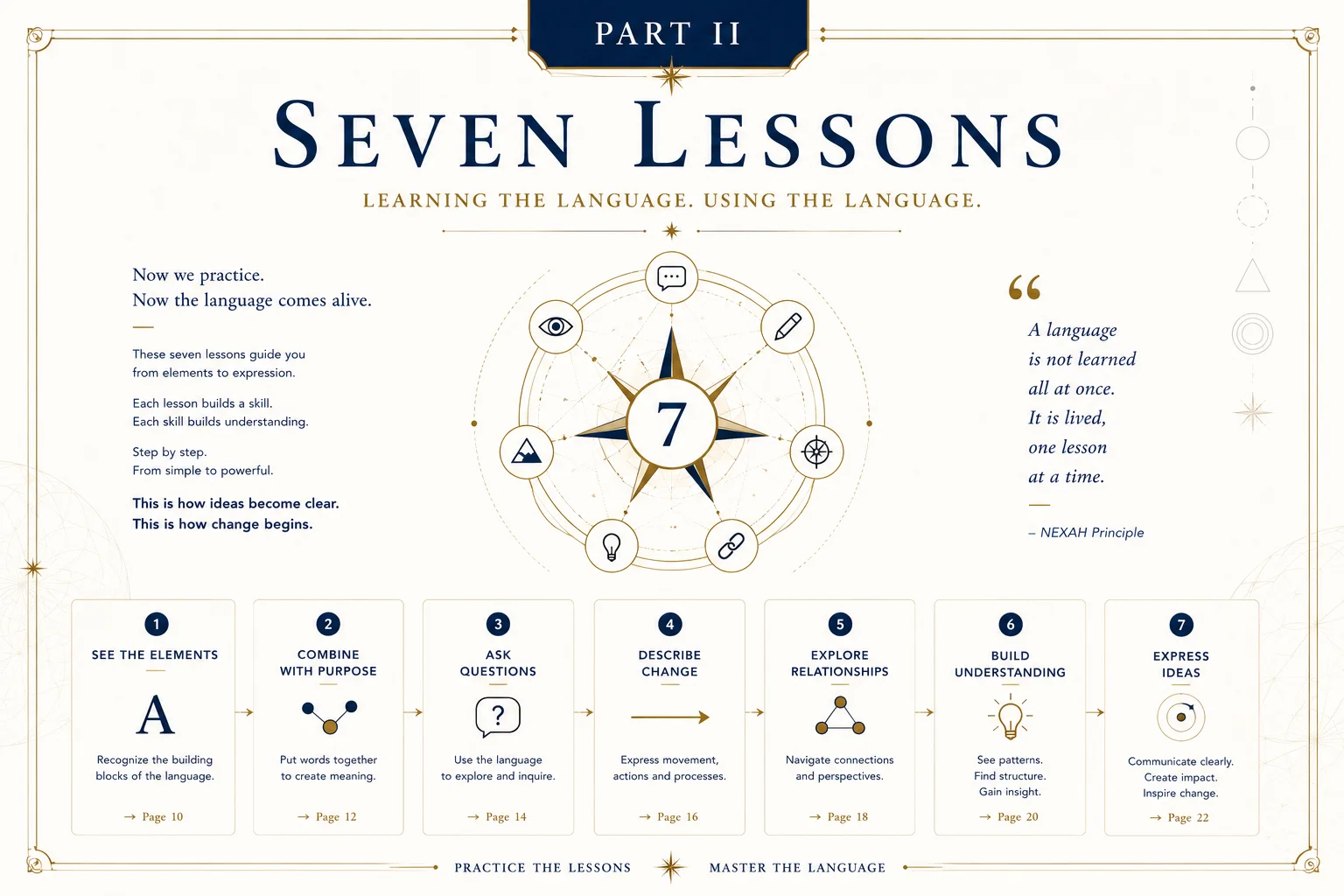 The NEXAH Language Book — Part II — Seven Lessons