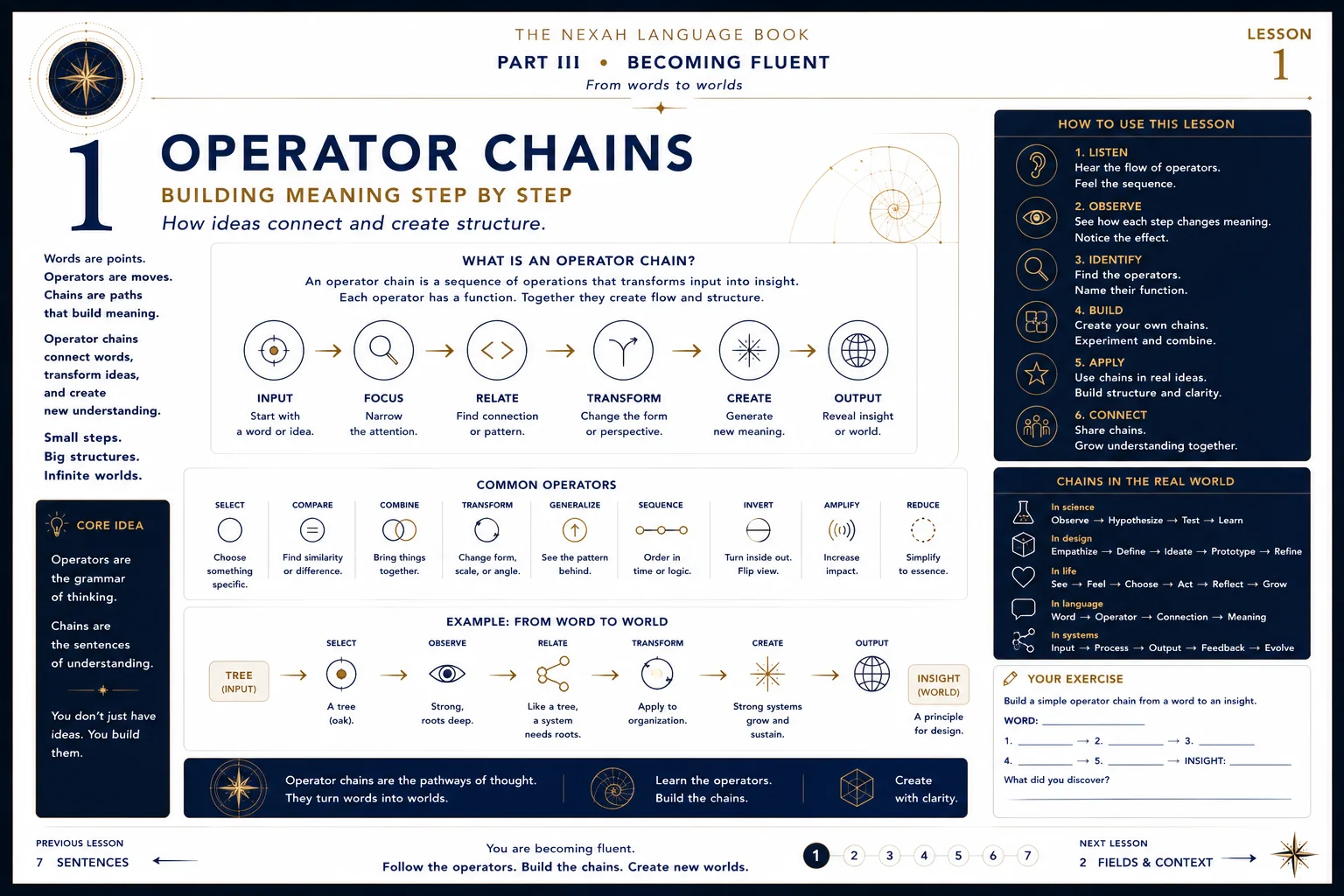 The NEXAH Language Book — Operator Chains