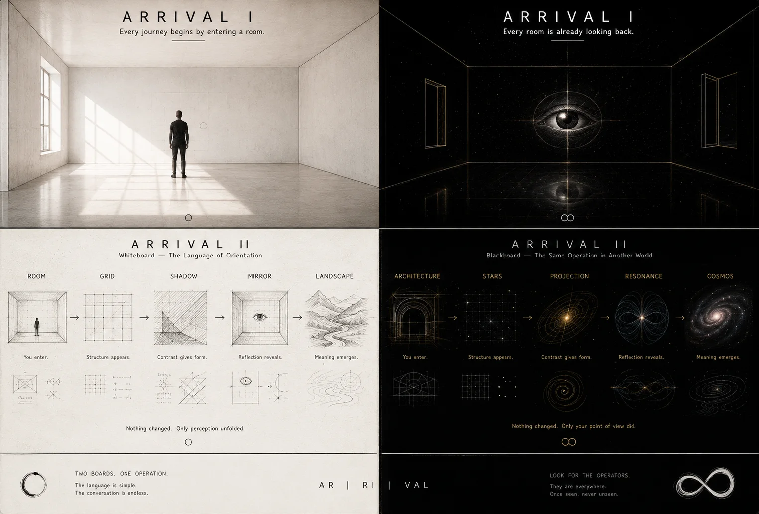 The Operator’s Handbook — Arrival