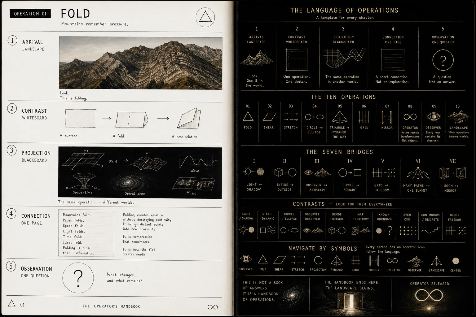 The Operator’s Handbook — Operation 01 — Fold