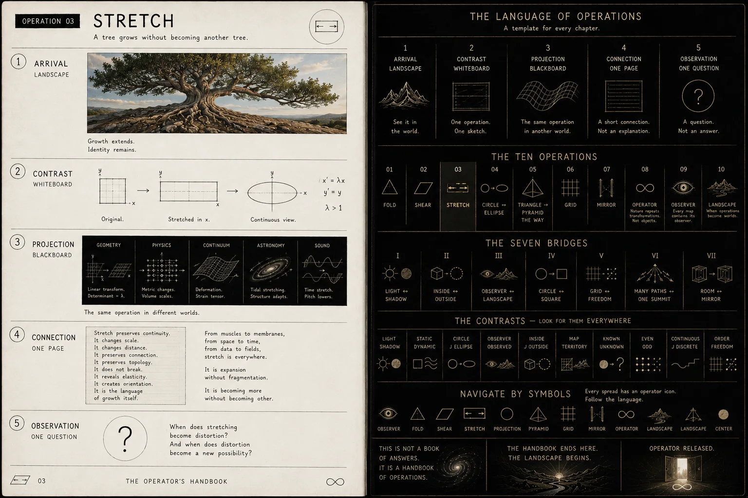 The Operator’s Handbook — Operation 03 — Stretch