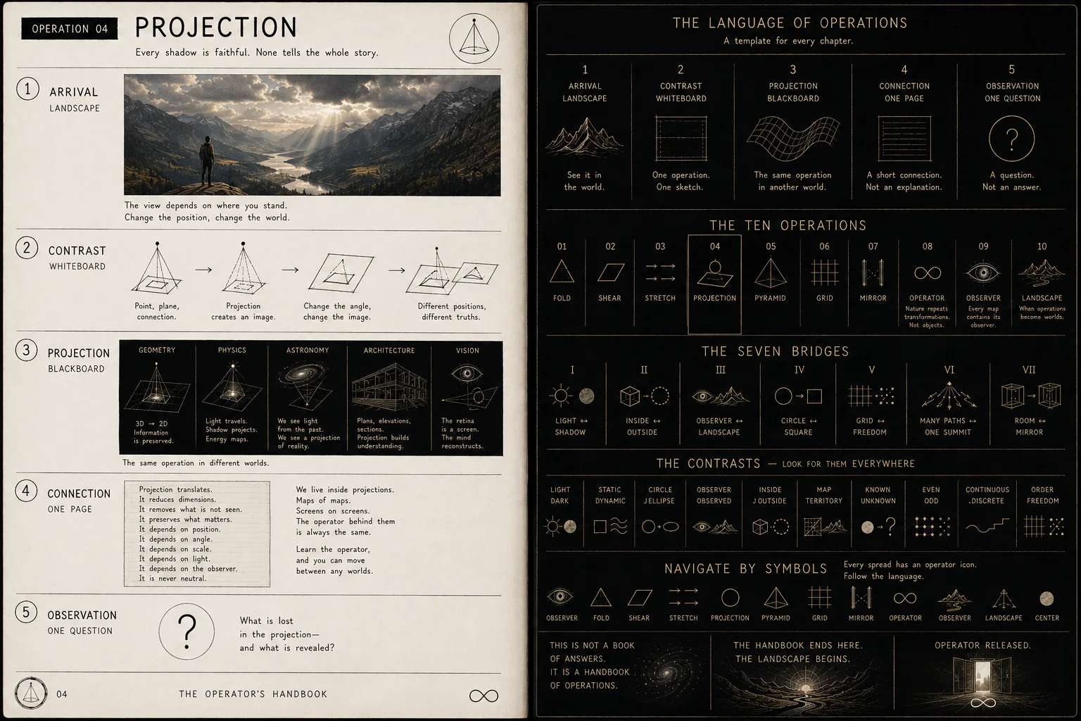 The Operator’s Handbook — Operation 04 — Projection