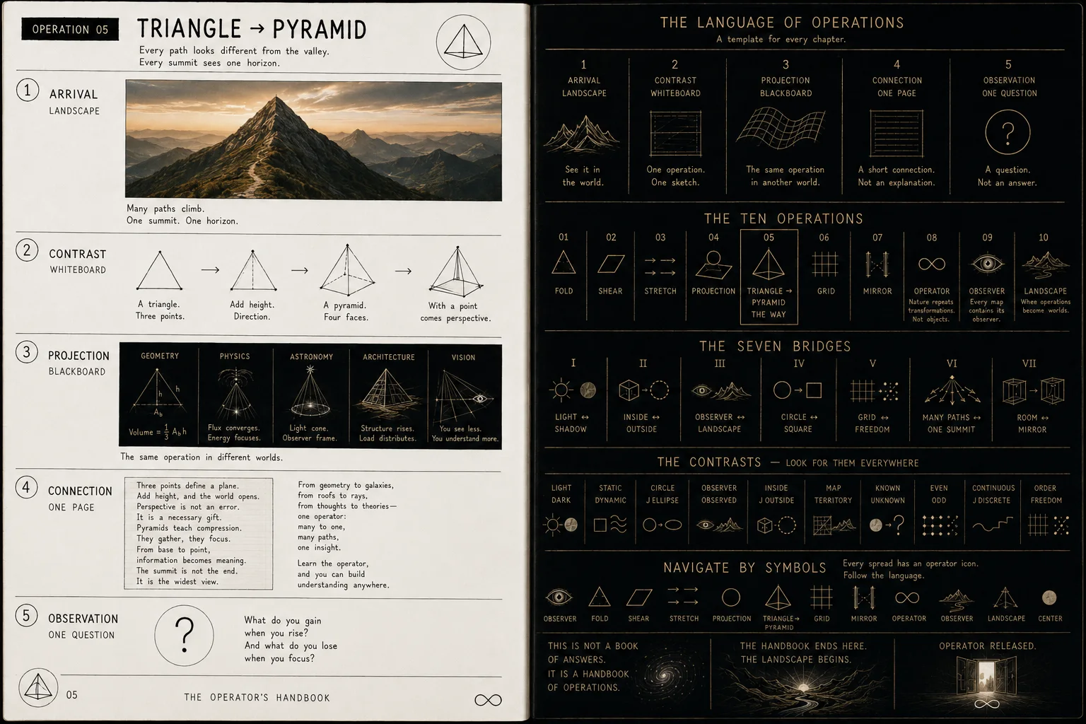 The Operator’s Handbook — Operation 05 — Triangle → Pyramid