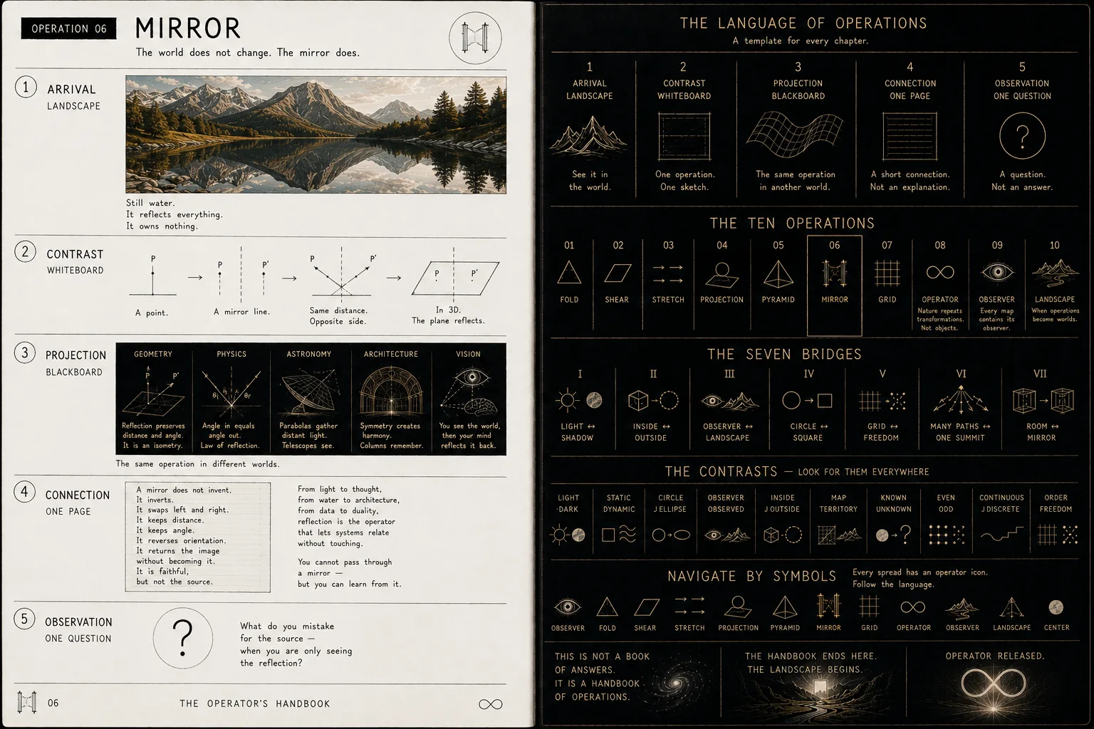 The Operator’s Handbook — Operation 06 — Mirror