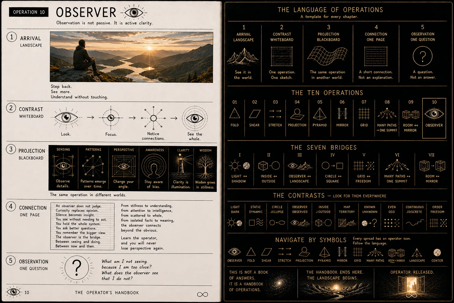The Operator’s Handbook — Operation 10 — Observer