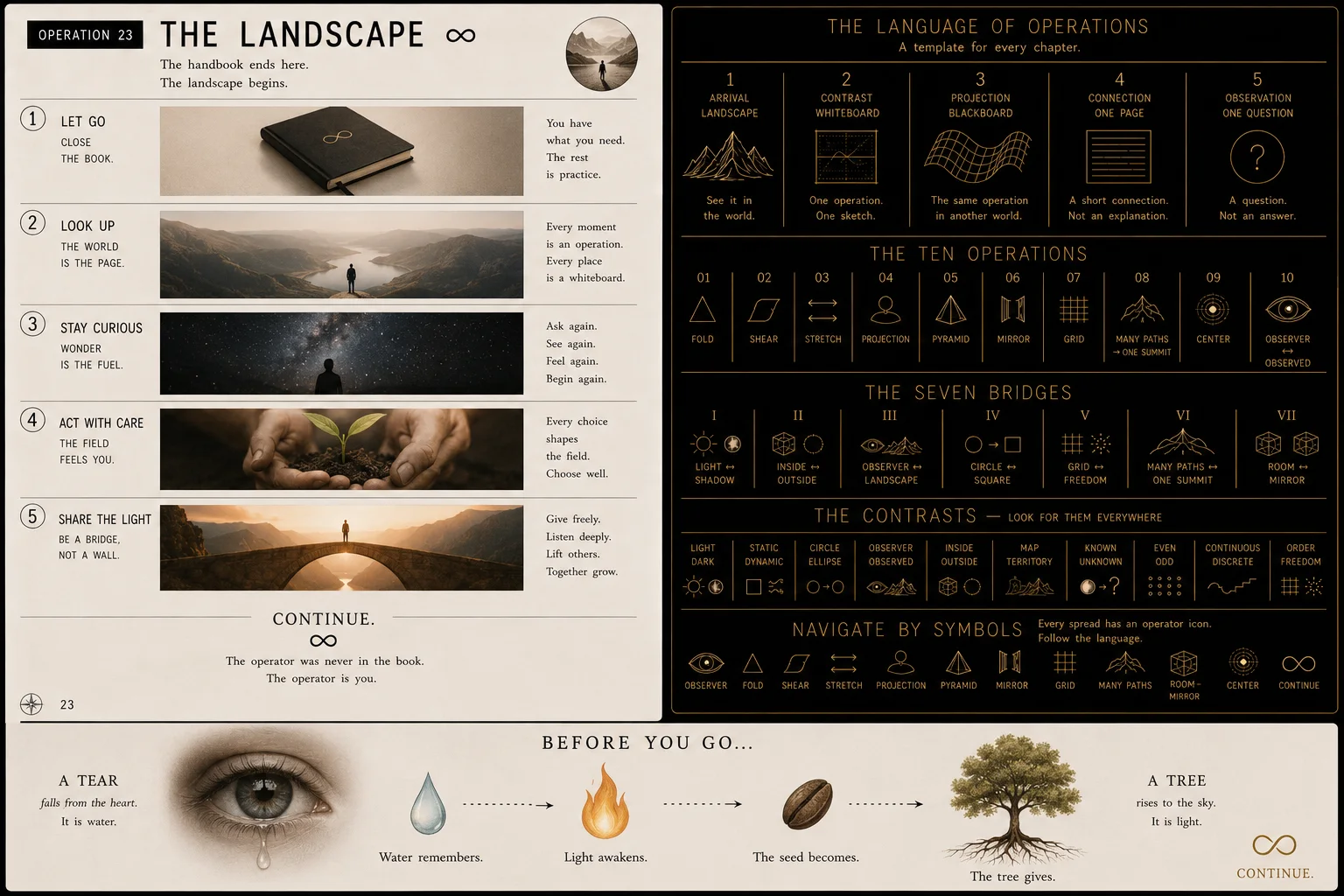 The Operator’s Handbook — Operation 23 — The Landscape