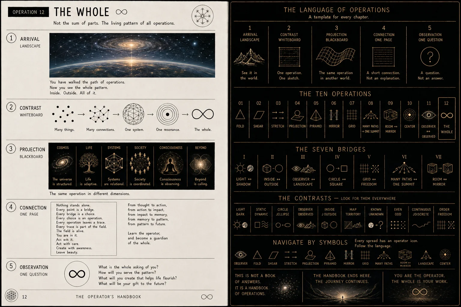 The Operator’s Handbook — Operation 12 — The Whole