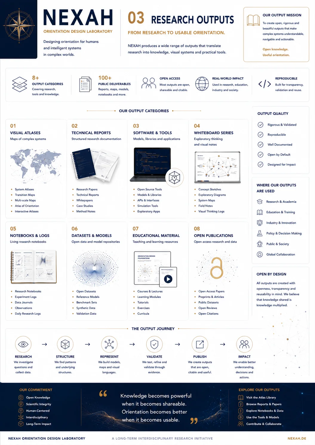 NEXAH Orientation Design — Research Outputs