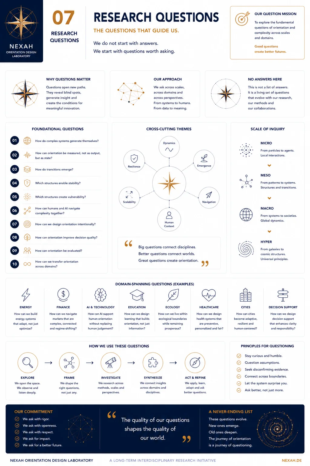NEXAH Orientation Design — Research Questions
