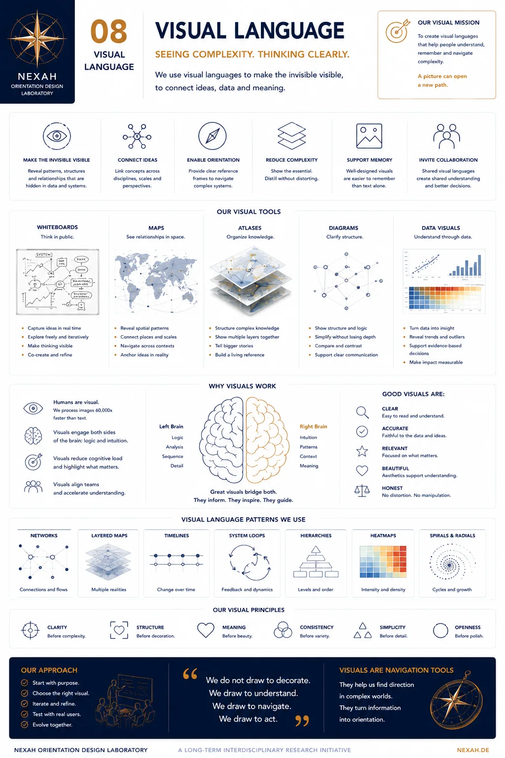NEXAH Orientation Design — Visual Language