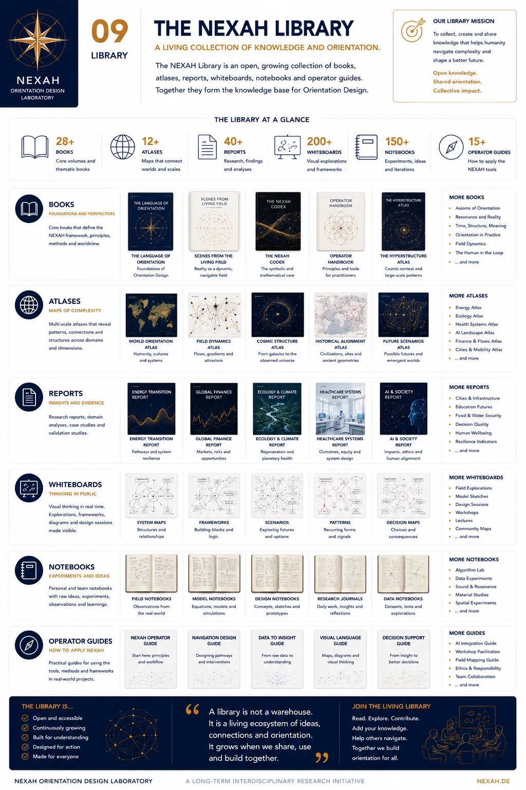 NEXAH Orientation Design — The NEXAH Library