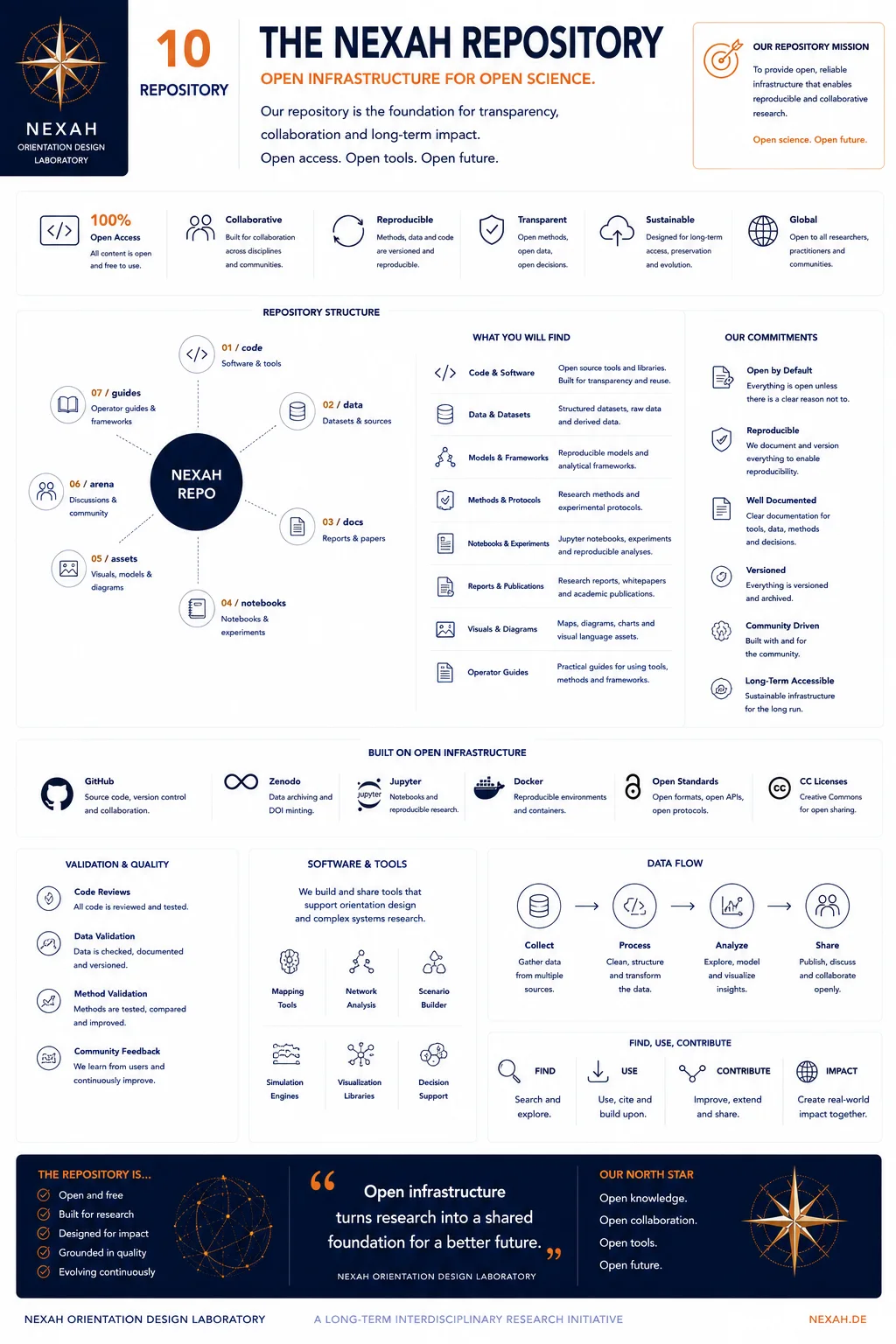 NEXAH Orientation Design — Repository