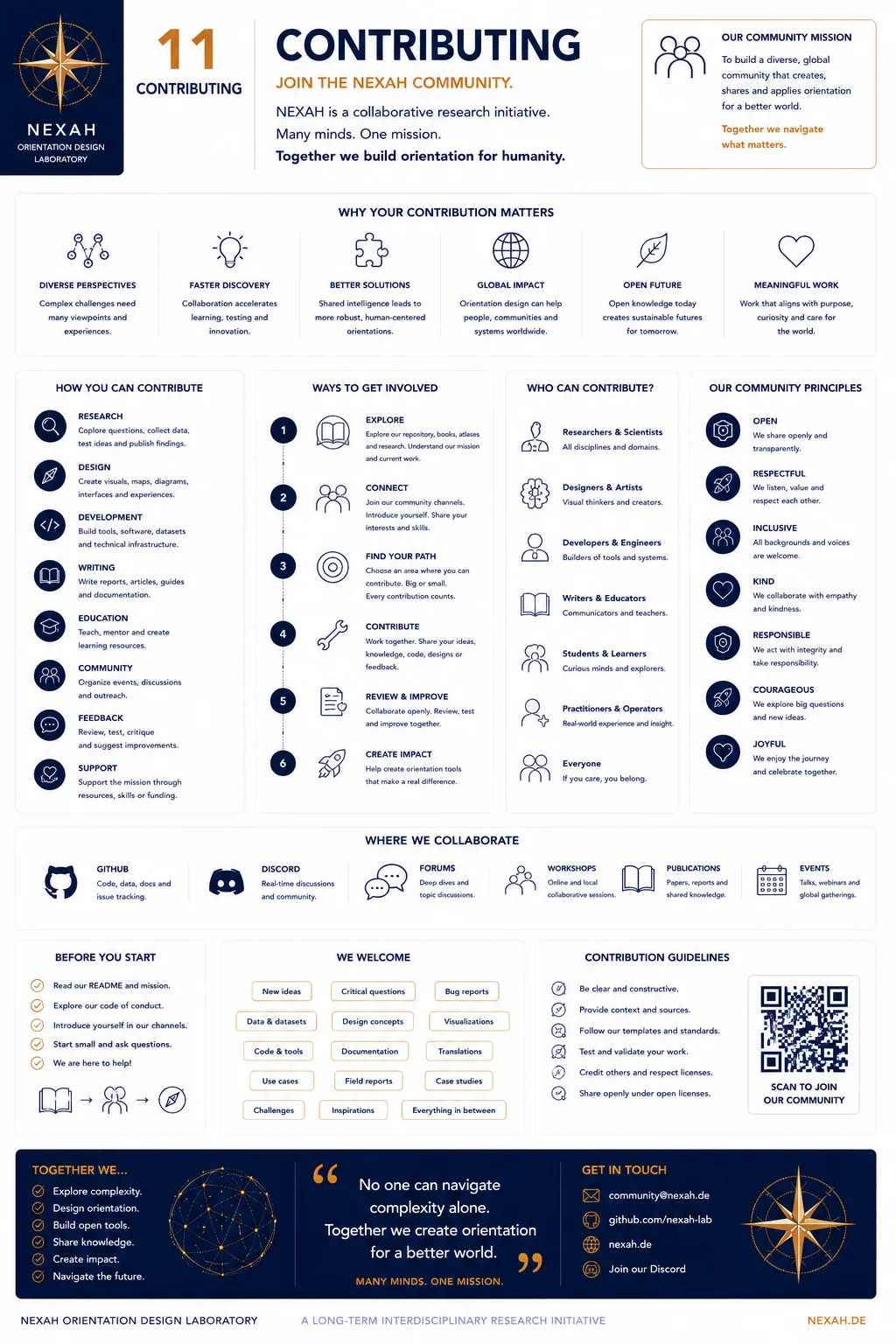 NEXAH Orientation Design — Contributing