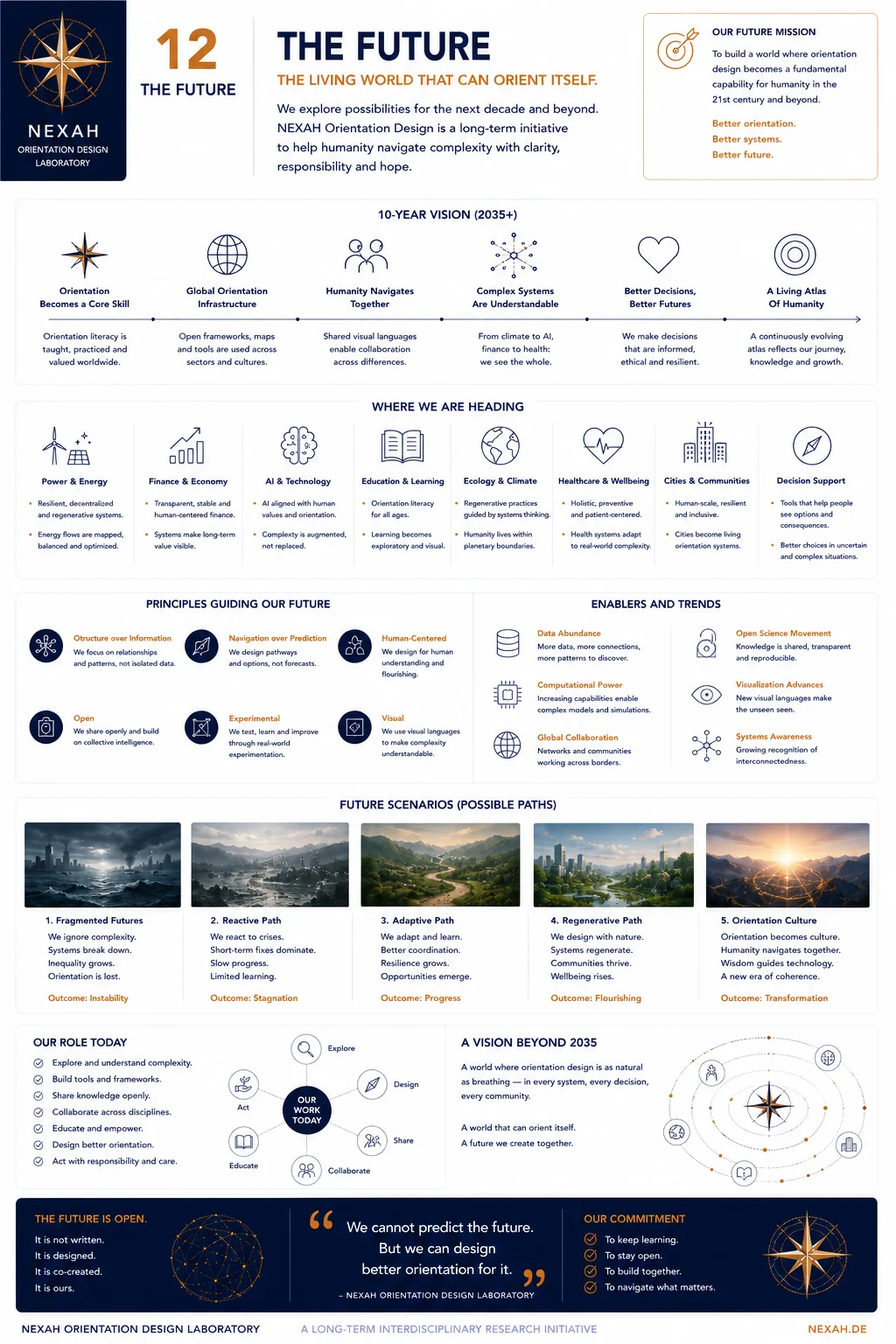 NEXAH Orientation Design — The Future