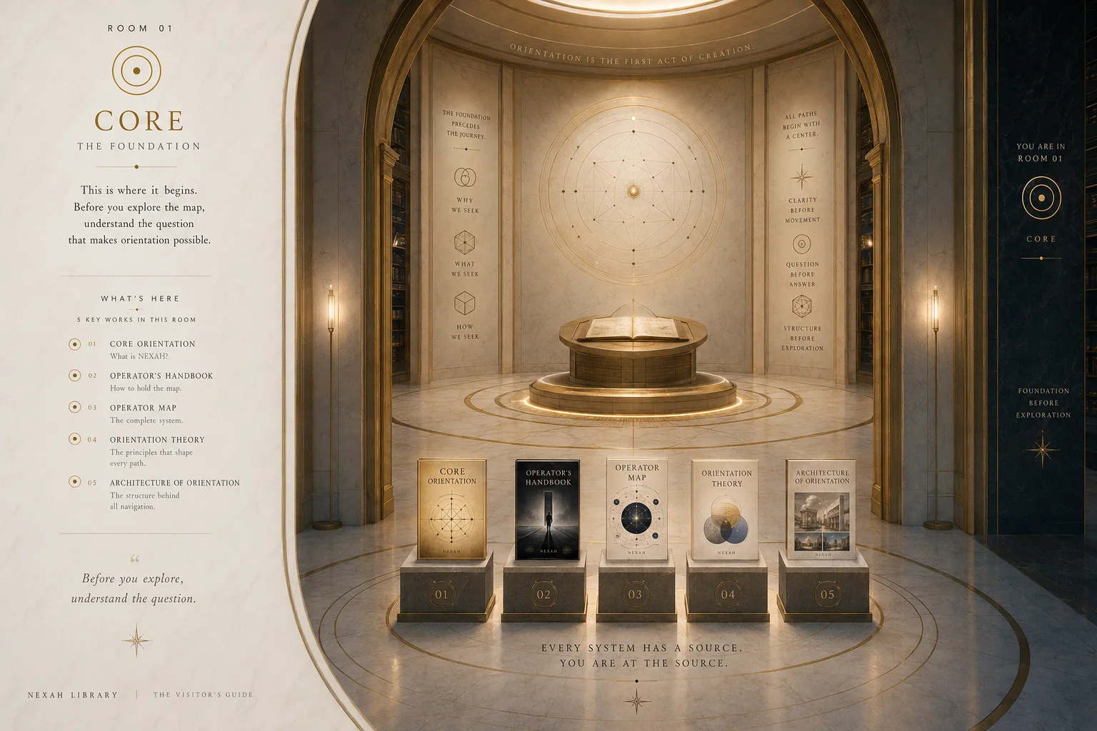 The Visitor’s Guide — Room 01 — Core