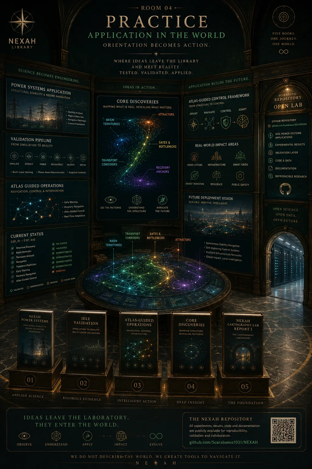 The Visitor’s Guide — Practice
