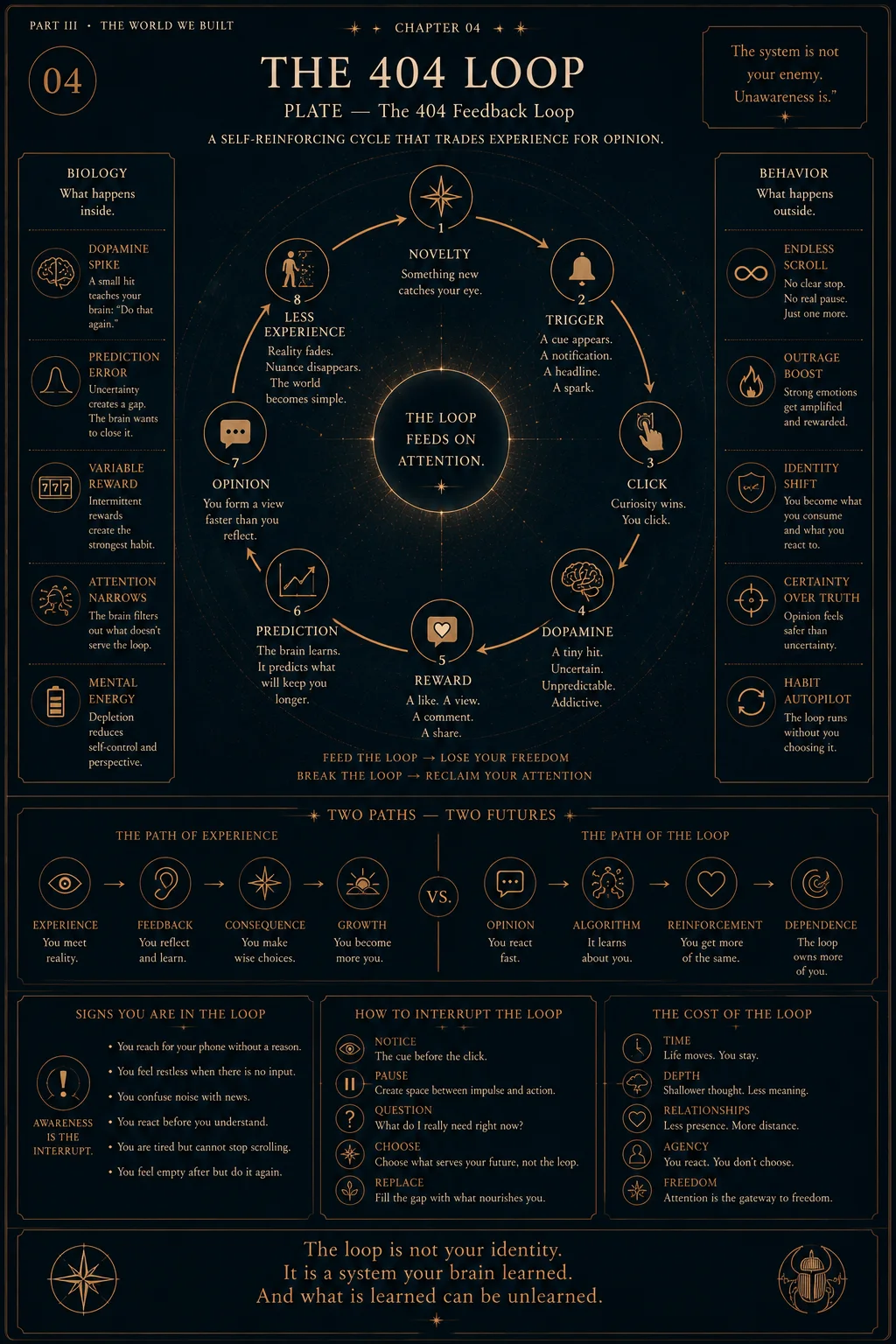 The Wonder Operator — The 404 Loop