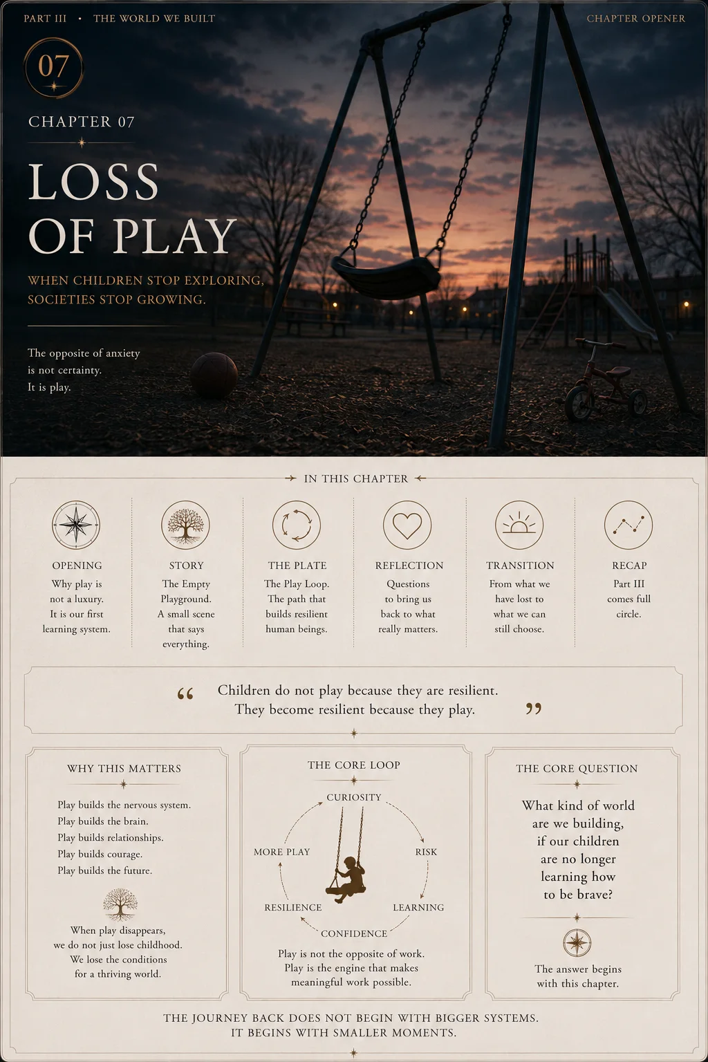 The Wonder Operator — Loss of Play